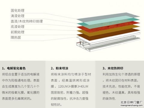 門窗顏色：電解氧化,，粉末噴涂,，木紋轉(zhuǎn)印，三種著色方式多種顏色