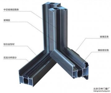 斷橋鋁門(mén)窗中空玻璃5+12A+5的是什么意思,？