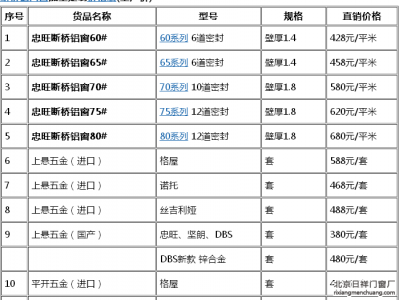 深度分析斷橋鋁門窗價格多少是正常,？