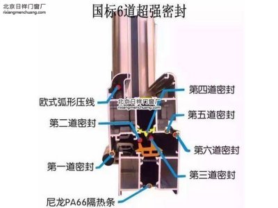 60系列和70系列斷橋鋁區(qū)別和價格差別