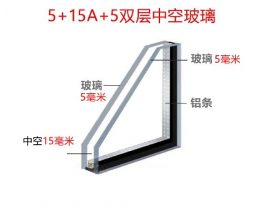 斷橋鋁中空玻璃5+15A+5雙玻是什么意思,？