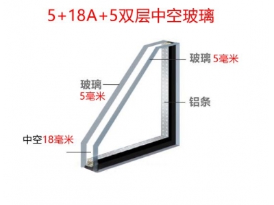 斷橋鋁中空玻璃5+18A+5雙玻是什么意思,？